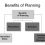 Benefits of Planning